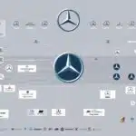 Welche Firmen gehören zu Mercedes