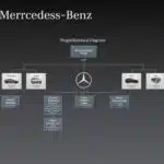 Welche Firmen gehören zu Mercedes-Benz