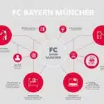 Wem gehört FC Bayern München