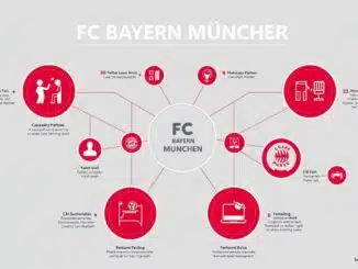 Wem gehört FC Bayern München