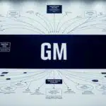 Wem gehört General Motors