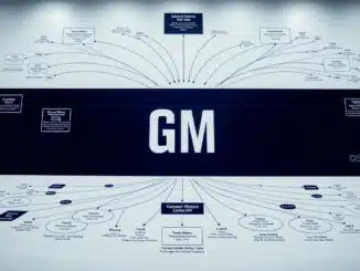 Wem gehört General Motors