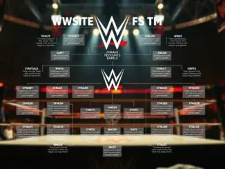 Wem gehört WWE